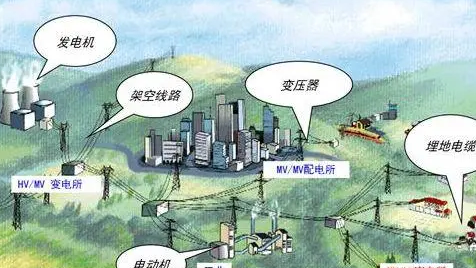 配電網(wǎng)由哪幾部分組成？低壓配電網(wǎng)的接地形式有哪些？